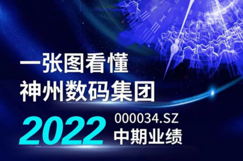 图解神州数码集团2022年中期业绩